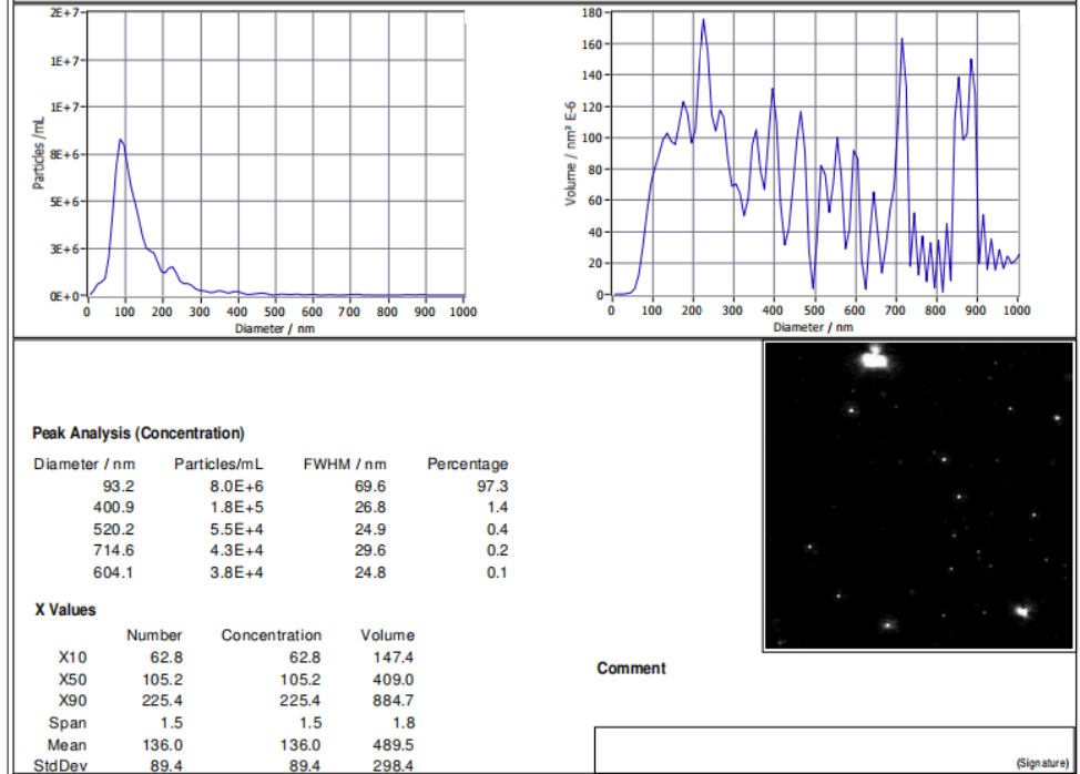 外泌體檢測(cè)